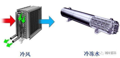制冷設(shè)備安裝維修調(diào)試入門(mén) 先了解這些知識(shí)